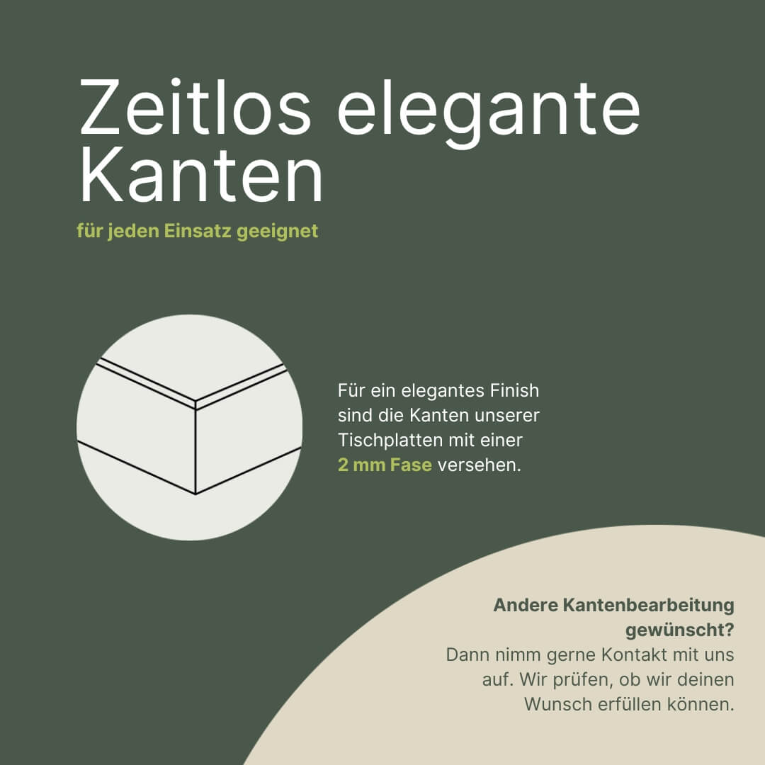 Erklärbild Kantenbearbeitung