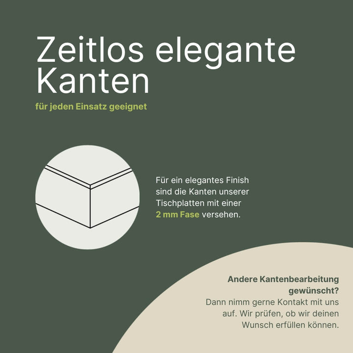 Erklärbild Kantenbearbeitung