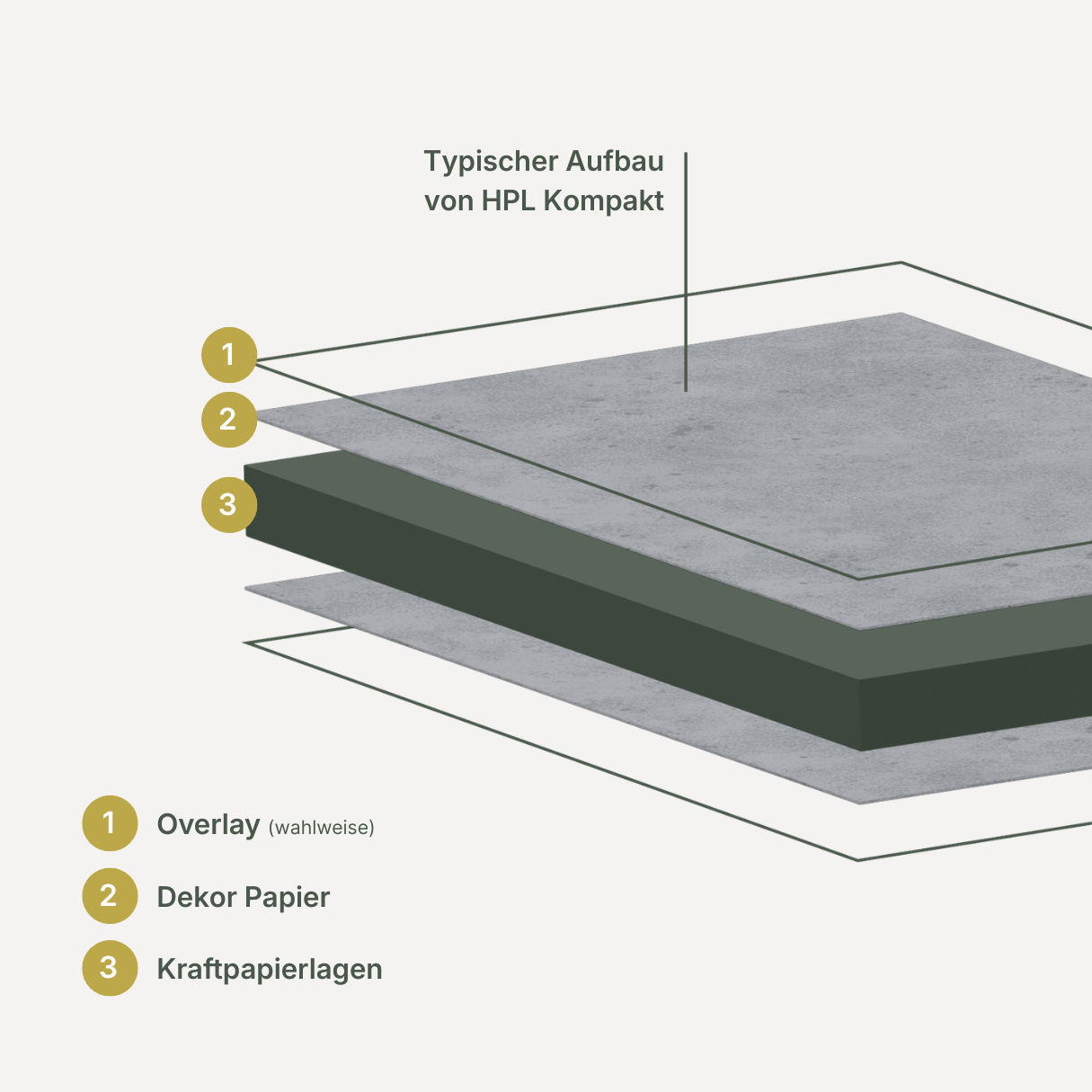 hpl platten aufbau infografik panelum