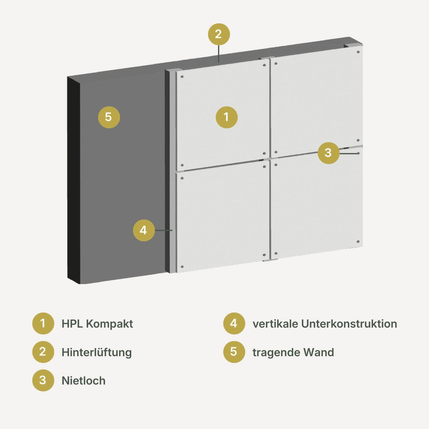 hpl platten als fassade